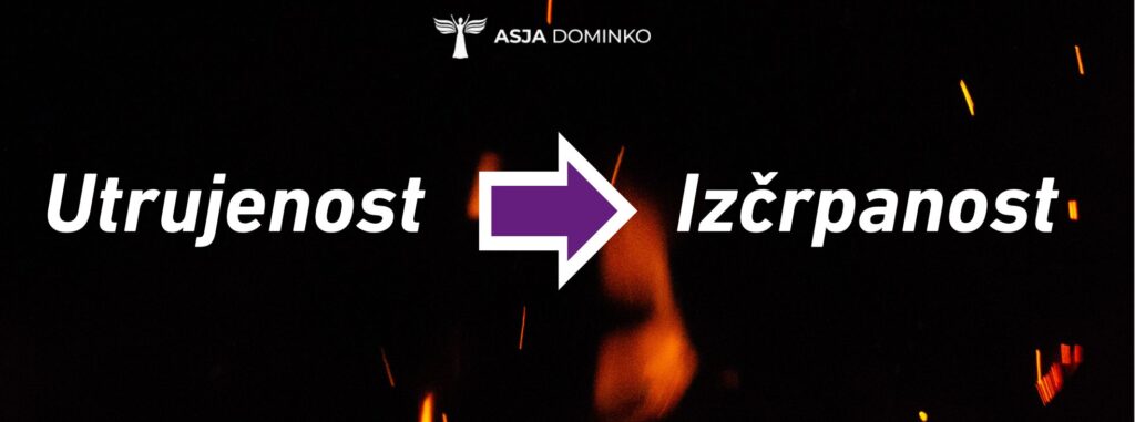 utrujenost vodi v izčrpanost